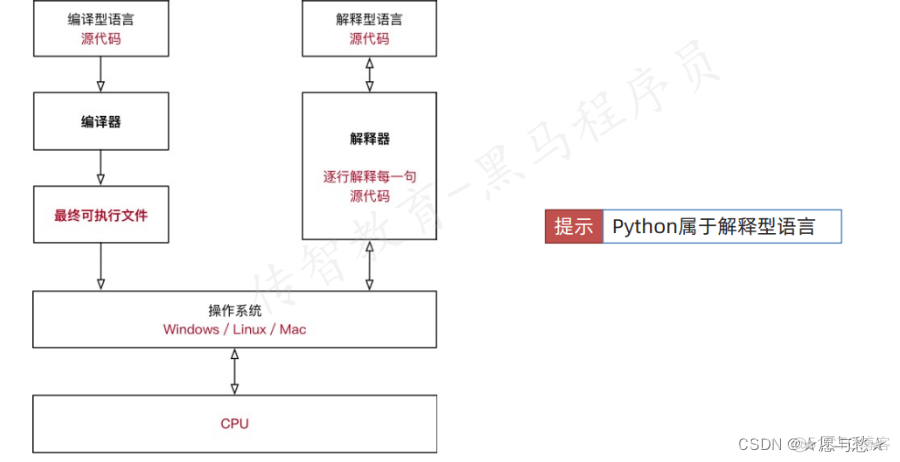 python 循环输出excel中的内容 python如何循环输出_测试用例