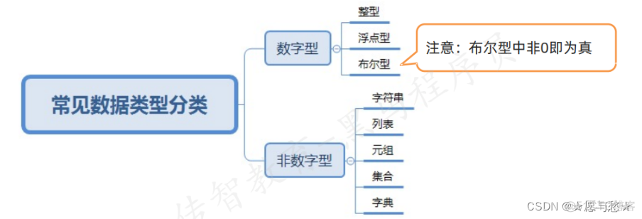 python 循环输出excel中的内容 python如何循环输出_网络_02