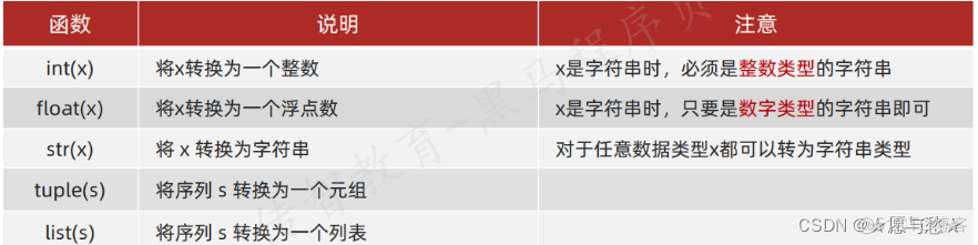 python 循环输出excel中的内容 python如何循环输出_网络_03