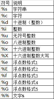 python 如何打印完整的string python如何打印输出_字符串