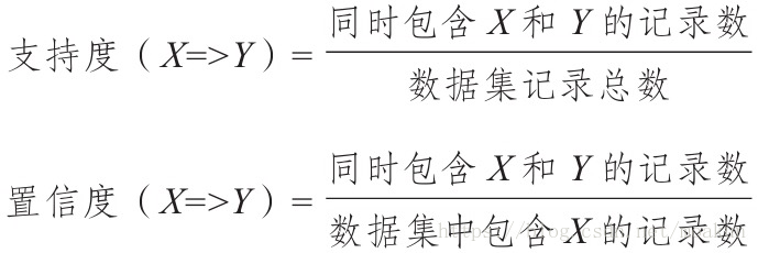 python 计算关联网络 python关联规则分析_数据库