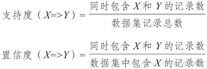 python 计算关联网络 python关联规则分析_频繁项集