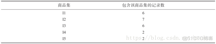 python 计算关联网络 python关联规则分析_数据库_05