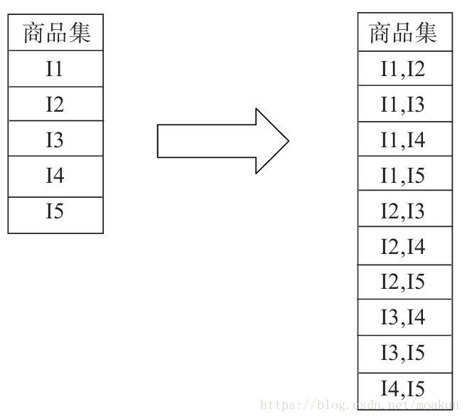 python 计算关联网络 python关联规则分析_python 计算关联网络_06