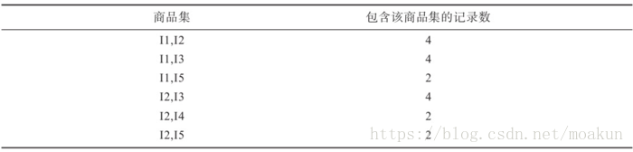 python 计算关联网络 python关联规则分析_关联规则_08