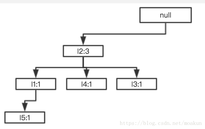 python 计算关联网络 python关联规则分析_频繁项集_14