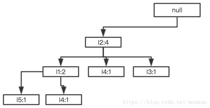 python 计算关联网络 python关联规则分析_关联规则_15