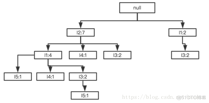 python 计算关联网络 python关联规则分析_数据库_17