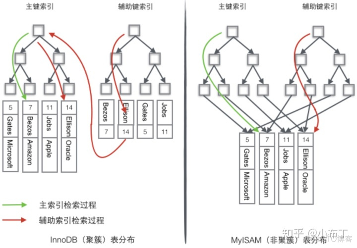 索引节点法 解题 索引节点包含什么内容_字符串_02