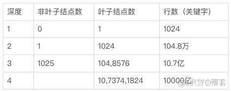 索引节点法 解题 索引节点包含什么内容_子树_06