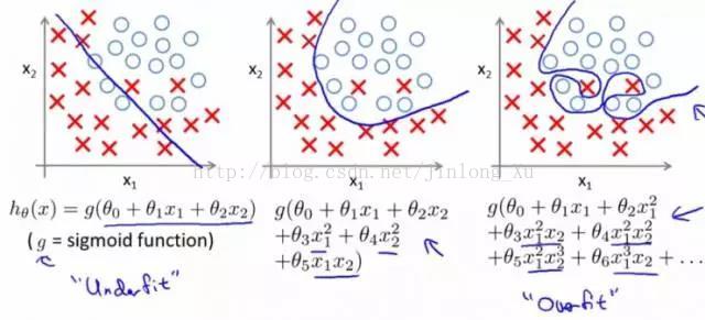 随机森林怎么检验模型过拟合 随机森林过拟合的原因_线性模型