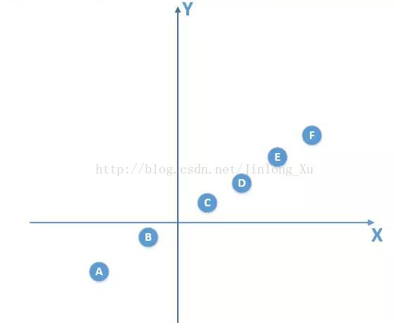 随机森林怎么检验模型过拟合 随机森林过拟合的原因_数据_03