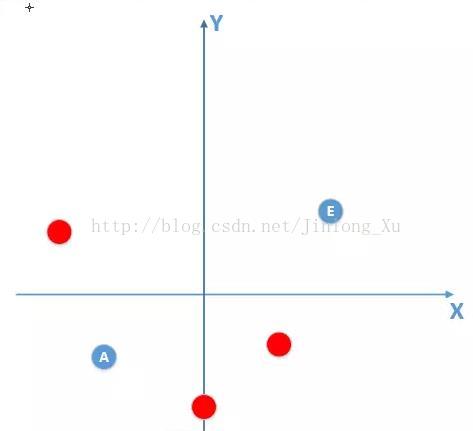 随机森林怎么检验模型过拟合 随机森林过拟合的原因_过拟合_04