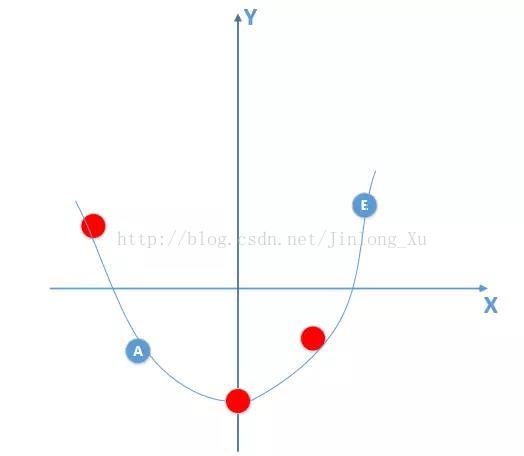 随机森林怎么检验模型过拟合 随机森林过拟合的原因_数据_05