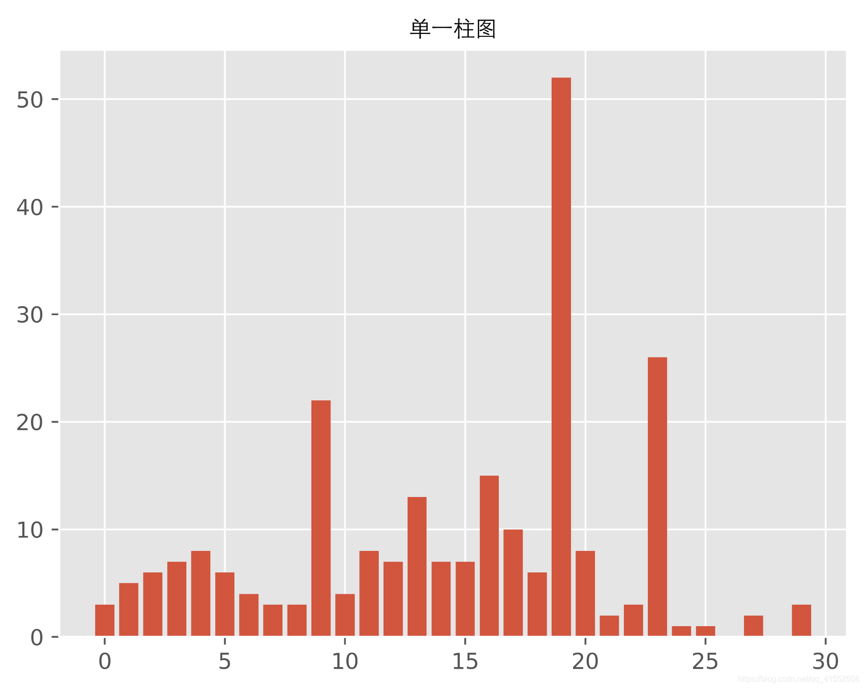 Python 画图 横轴是 时间 python画图自定义横坐标范围_python 画图_04