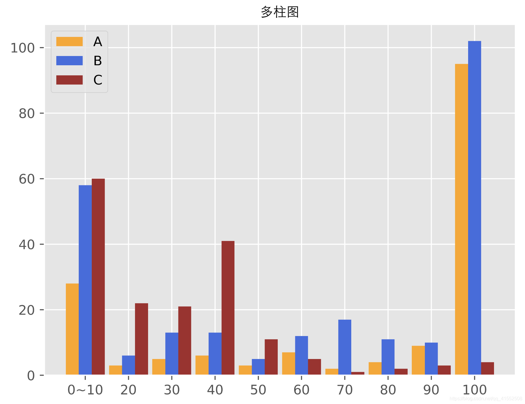 Python 画图 横轴是 时间 python画图自定义横坐标范围_Python_14