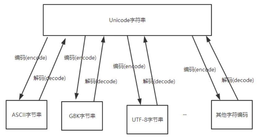 Python 遍历字符串删除元素 python中遍历字符串的用法_python