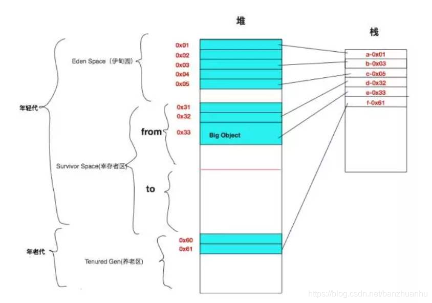 MYSQL授予用户查询某个用户下所有表的权限 mysql授权查询权限_老年代_02