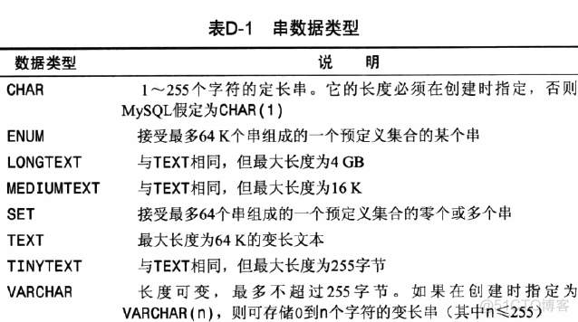 mysql属于什么安全级别 mysql数据安全_事务处理_22