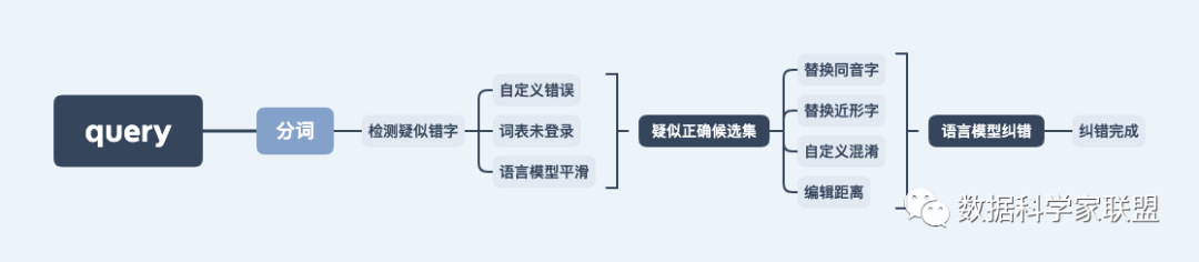 tansformer encoder 语言模型 ngram语言模型训练_等价类