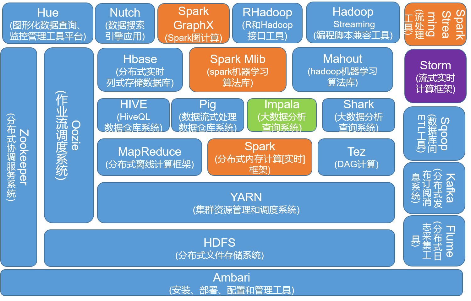 HADOOP集群的多租户 物理分割 hadoop多租户管理_大数据_02