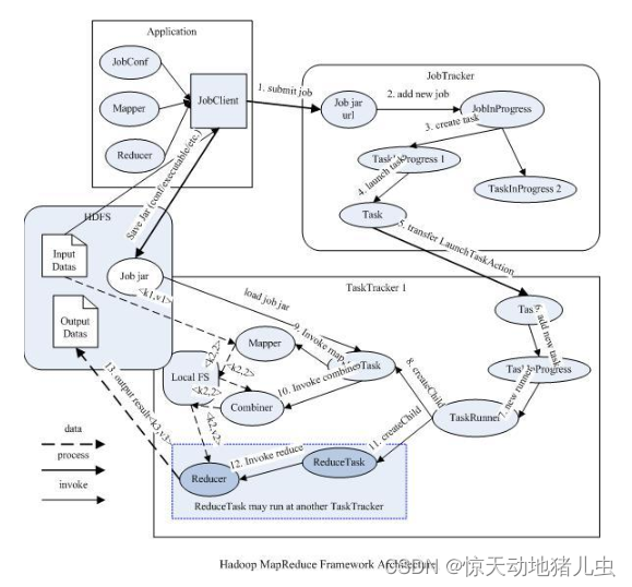 HADOOP集群的多租户 物理分割 hadoop多租户管理_Hadoop_06