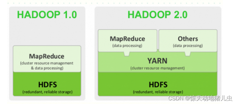 HADOOP集群的多租户 物理分割 hadoop多租户管理_大数据_09