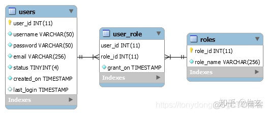 mysql 添加数据 自动生成日期 mysql添加自动增长_mysql id自动增长_02