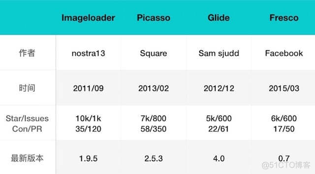 AndroidX glide 使用 android glide原理_AndroidX glide 使用