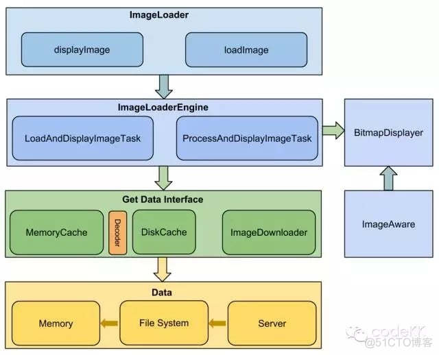 AndroidX glide 使用 android glide原理_本地缓存_02