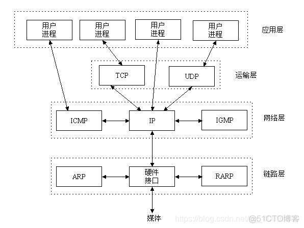 mem节点存在但devmem无法使用 rdm节点丢失是什么意思_webSocket