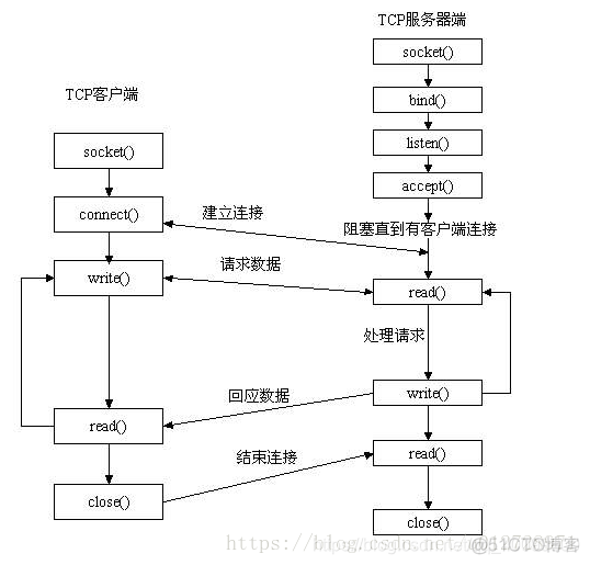 mem节点存在但devmem无法使用 rdm节点丢失是什么意思_mem节点存在但devmem无法使用_04