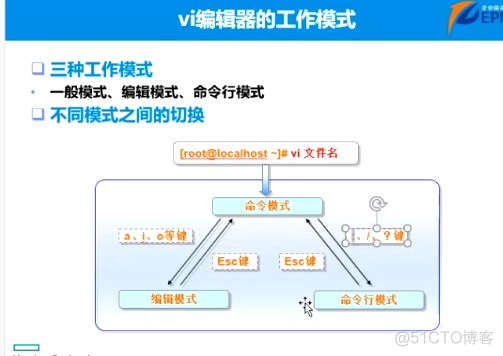 linux 配置pythoninterpreter linux 配置网关命令_linux_05