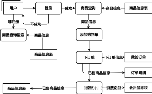 智能家居 数据集 智能家居系统数据库_智能家居