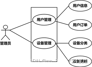 智能家居 数据集 智能家居系统数据库_智能家居 数据集_02