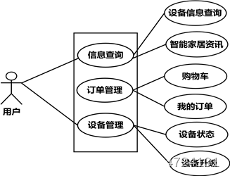 智能家居 数据集 智能家居系统数据库_java_03