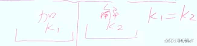 怎么伪造session 怎么伪造自己受伤_数字证书