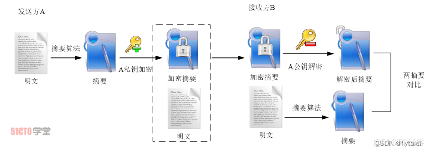 怎么伪造session 怎么伪造自己受伤_怎么伪造session_08