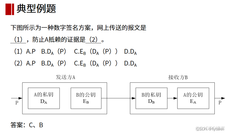 怎么伪造session 怎么伪造自己受伤_数字证书_21