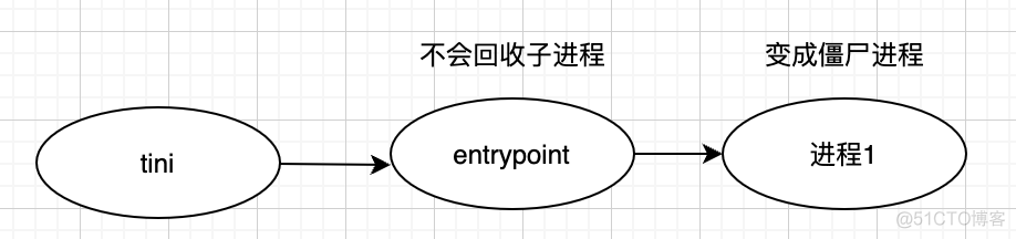 k8s查看es数据 k8s查看进程_bash_05