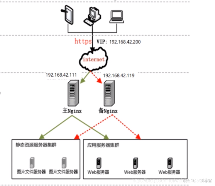 nginx配置流式输出 nginx分流策略_nginx配置流式输出_07