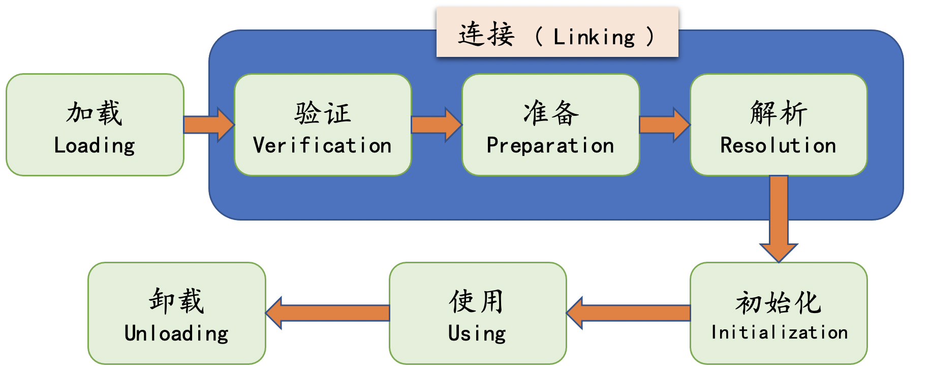 java引用配置文件变量 java引用变量的赋值_jvm_10