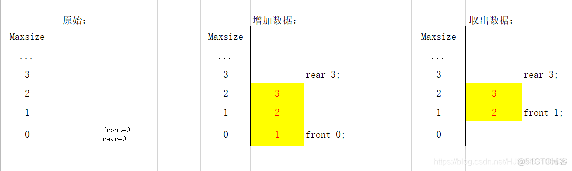 java 线性计算 java线性和非线性的区别_java 线性计算_06