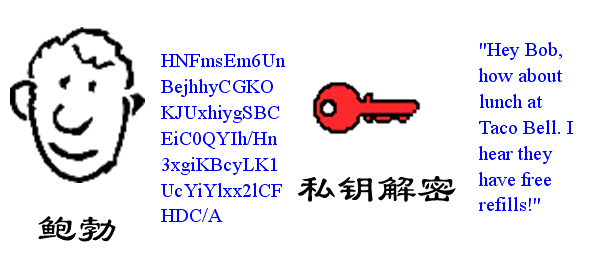 ios证书公钥是多少进制的 公钥证书的基本原理_数字签名_04