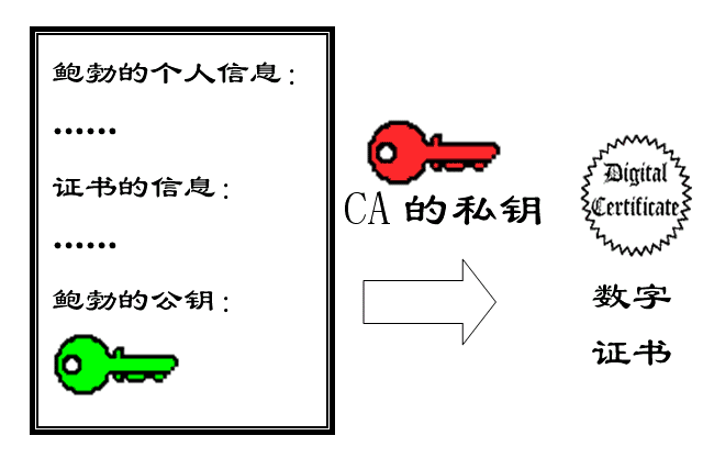 ios证书公钥是多少进制的 公钥证书的基本原理_数字签名_11