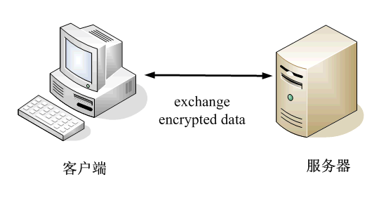 ios证书公钥是多少进制的 公钥证书的基本原理_ios证书公钥是多少进制的_20