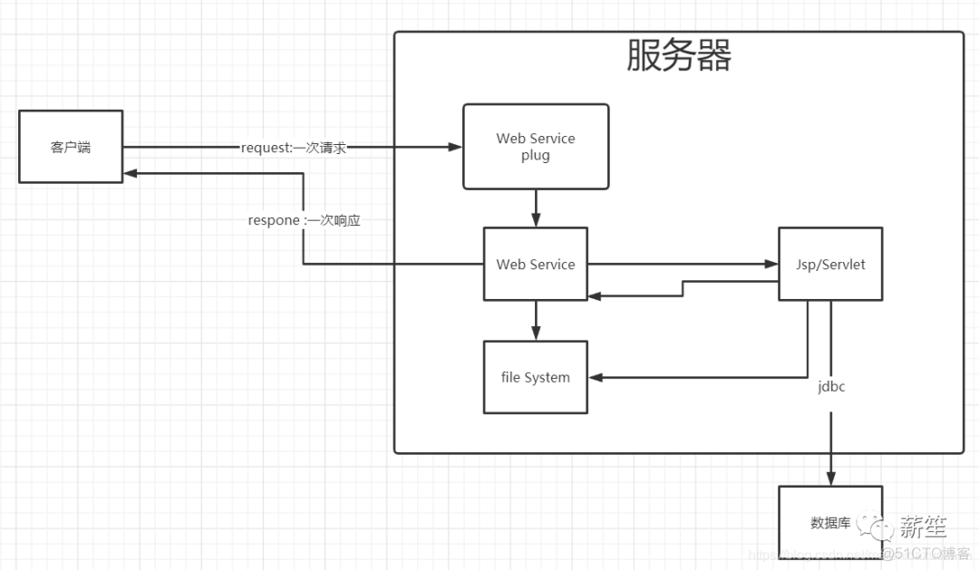 java 直接浏览器缓存流 java 直接浏览器缓存流程图_javaweb 常用jar包