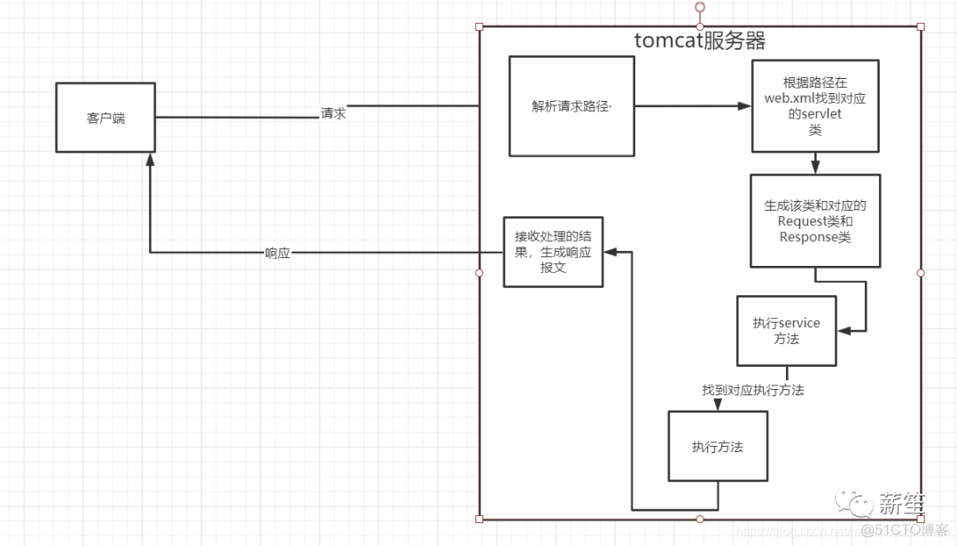 java 直接浏览器缓存流 java 直接浏览器缓存流程图_javaweb 常用jar包_12