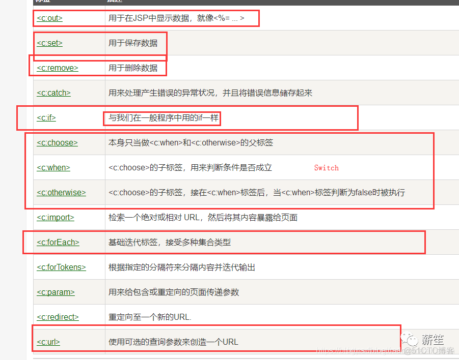 java 直接浏览器缓存流 java 直接浏览器缓存流程图_javaweb 常用jar包_22