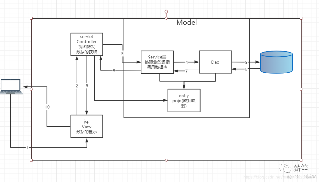 java 直接浏览器缓存流 java 直接浏览器缓存流程图_javaweb 常用jar包_23